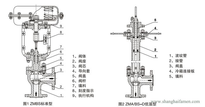 氣動薄膜角形調(diào)節(jié)閥1