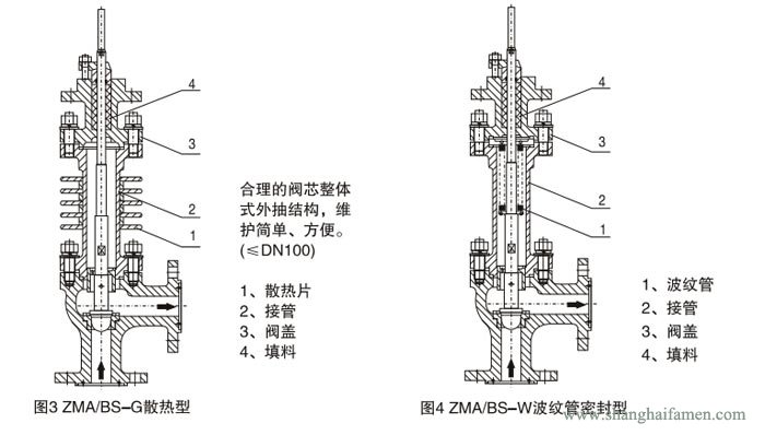 氣動薄膜角形調(diào)節(jié)閥2