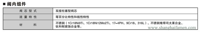 氣動薄膜雙座調(diào)節(jié)閥2