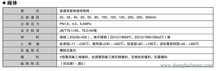 氣動薄膜雙座調(diào)節(jié)閥1