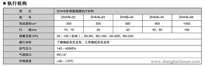 氣動薄膜雙座調(diào)節(jié)閥4