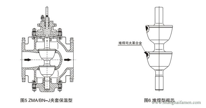 氣動薄膜雙座調(diào)節(jié)閥62