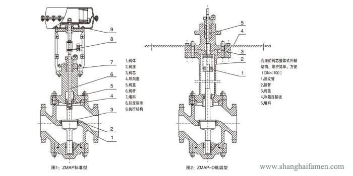 氣動薄膜單座調節(jié)閥結構