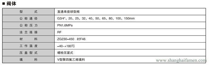 氣動(dòng)薄膜襯氟單座調(diào)節(jié)閥4