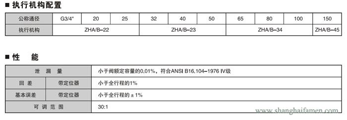 氣動(dòng)薄膜襯氟單座調(diào)節(jié)閥8