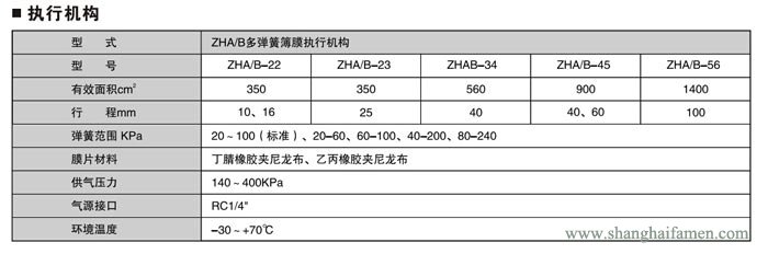 氣動(dòng)薄膜三通調(diào)節(jié)閥4