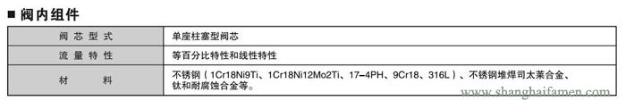 精小型氣動薄膜單座調(diào)節(jié)閥材質(zhì)