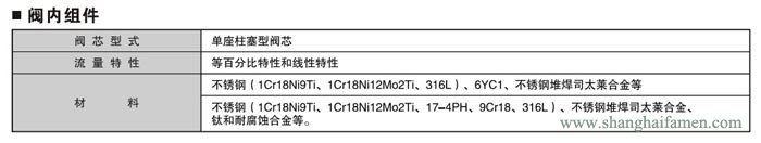 氣動薄膜角形高壓調(diào)節(jié)閥11