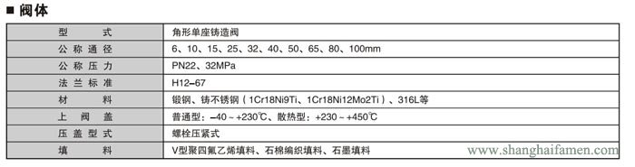 氣動薄膜角形高壓調(diào)節(jié)閥1