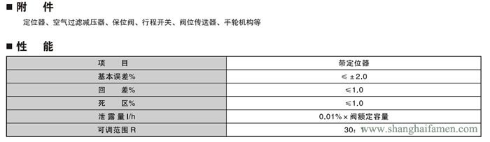 氣動薄膜角形高壓調(diào)節(jié)閥3