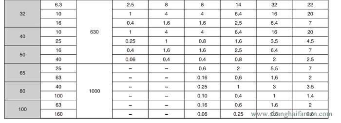 氣動薄膜角形高壓調(diào)節(jié)閥6