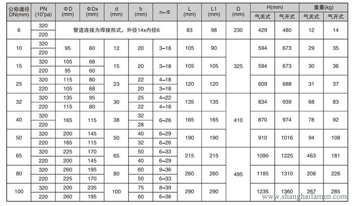 氣動薄膜角形高壓調(diào)節(jié)閥13