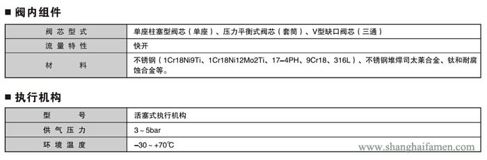 氣動活塞式切斷閥7