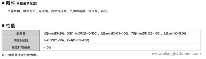 氣動(dòng)快速切斷閥9