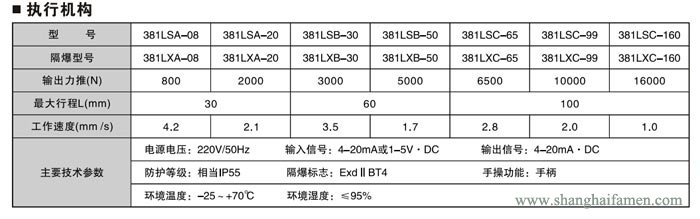 電子式電動(dòng)三通調(diào)節(jié)閥4