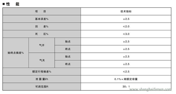 電子式電動(dòng)三通調(diào)節(jié)閥6