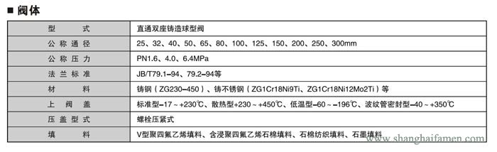 電子式電動雙座調(diào)節(jié)閥1