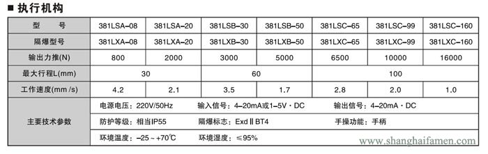 電子式電動雙座調(diào)節(jié)閥4