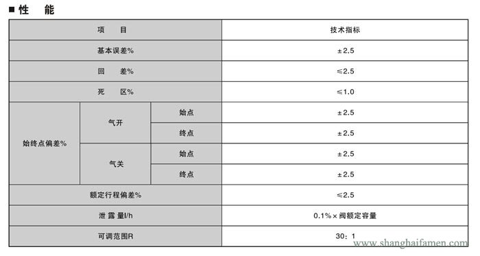 電子式電動雙座調(diào)節(jié)閥6