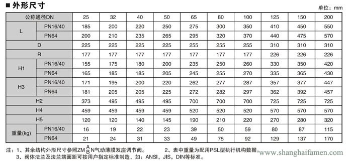 電子式電動雙座調(diào)節(jié)閥9