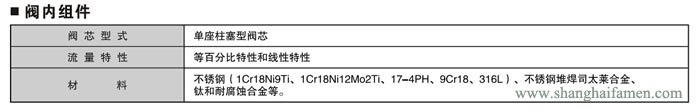 電子式電動(dòng)角形調(diào)節(jié)閥3