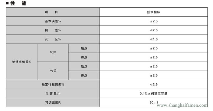 電子式電動(dòng)角形調(diào)節(jié)閥6