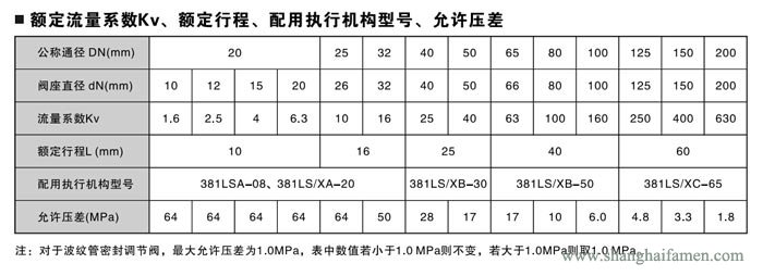 電子式電動(dòng)角形調(diào)節(jié)閥7