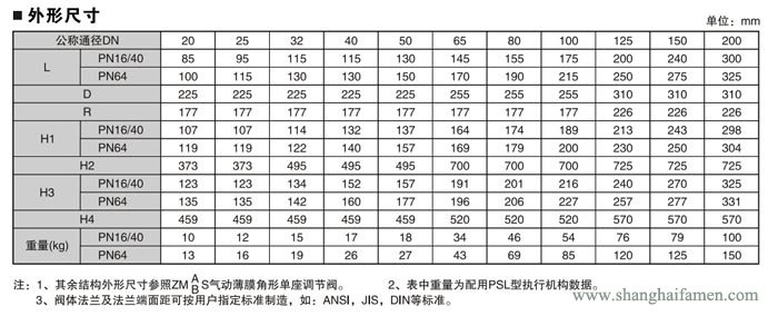 電子式電動(dòng)角形調(diào)節(jié)閥9