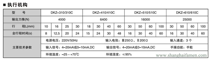 電動(dòng)單座調(diào)節(jié)閥4