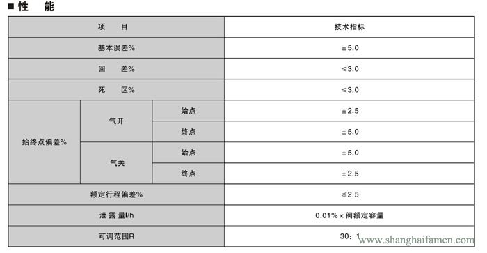 電動(dòng)單座調(diào)節(jié)閥6