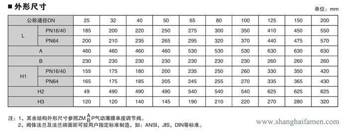 電動(dòng)單座調(diào)節(jié)閥9