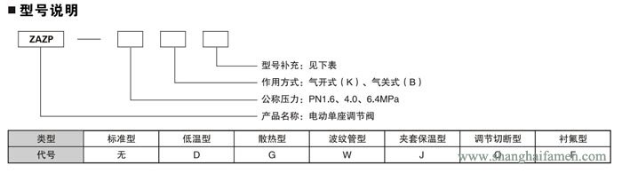 電動(dòng)單座調(diào)節(jié)閥11