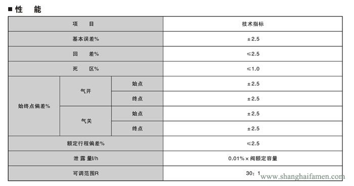 電子式電動套筒調(diào)節(jié)閥5