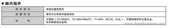 電子式電動(dòng)單座調(diào)節(jié)閥2