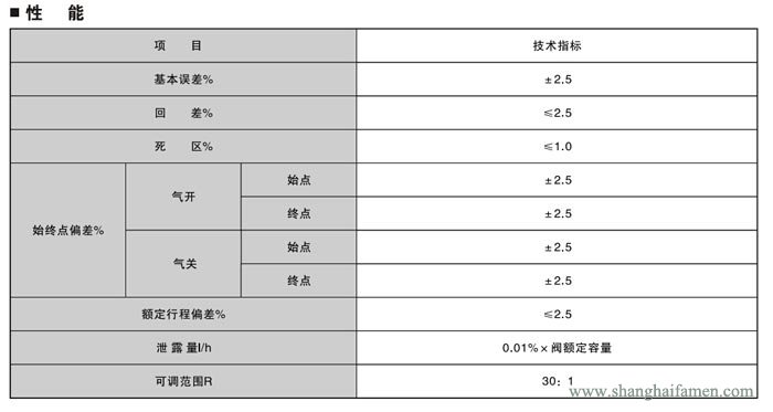 電子式電動(dòng)單座調(diào)節(jié)閥5