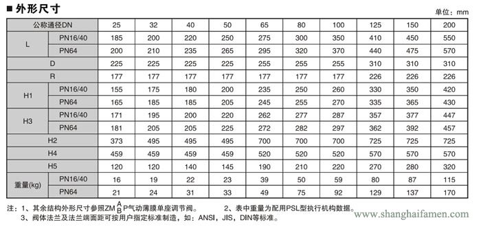 電子式電動(dòng)單座調(diào)節(jié)閥8