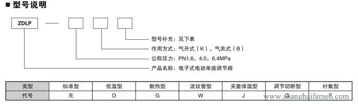 電子式電動(dòng)單座調(diào)節(jié)閥9