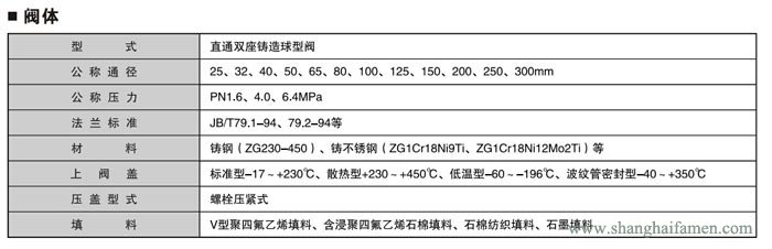 電動雙座調節(jié)閥2