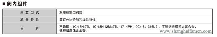 電動雙座調節(jié)閥3