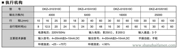 電動雙座調節(jié)閥4