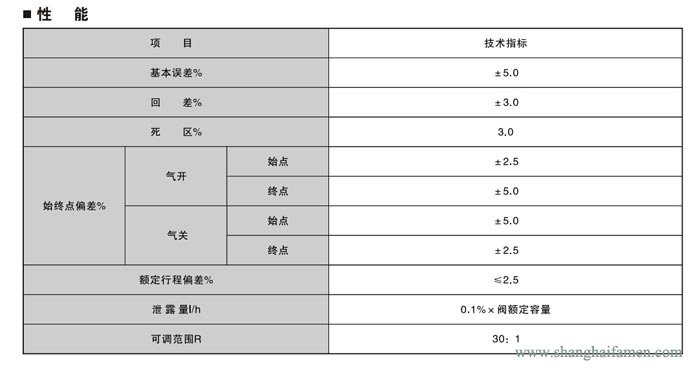 電動雙座調節(jié)閥5