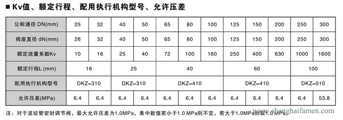 電動雙座調節(jié)閥6