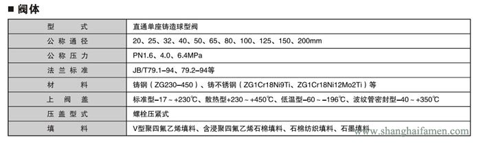 精小型電動(dòng)單座調(diào)節(jié)閥2