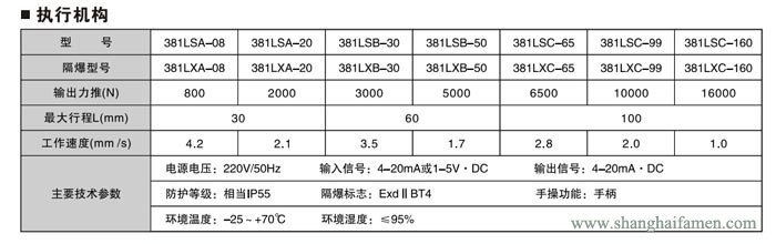 精小型電動(dòng)單座調(diào)節(jié)閥4