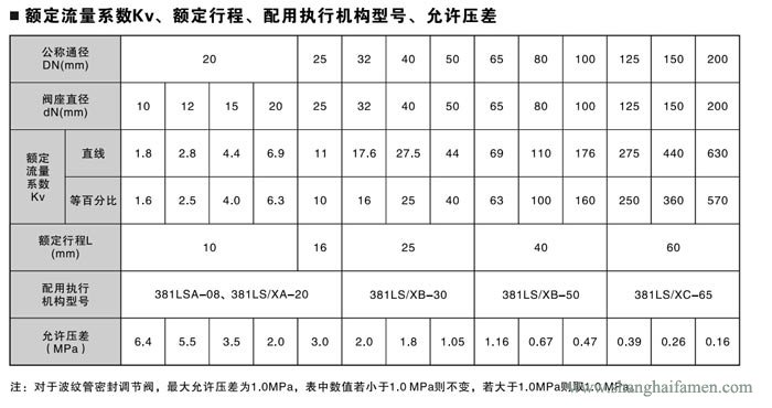 精小型電動(dòng)單座調(diào)節(jié)閥6