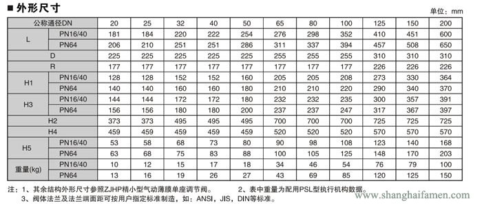 精小型電動(dòng)單座調(diào)節(jié)閥8