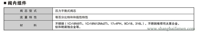 電動(dòng)套筒調(diào)節(jié)閥3