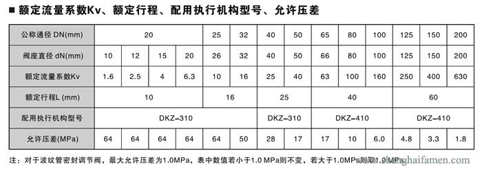 電動(dòng)角形調(diào)節(jié)閥5