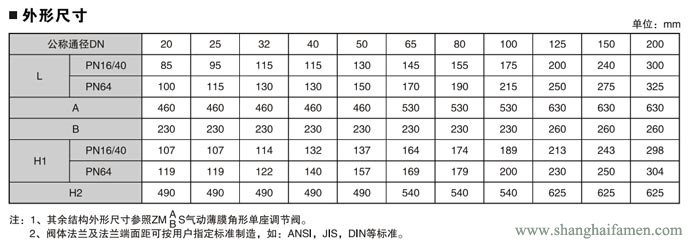 電動(dòng)角形調(diào)節(jié)閥7