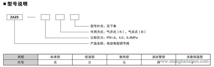 電動(dòng)角形調(diào)節(jié)閥8